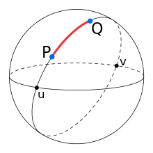 Illustration of great-circle distance